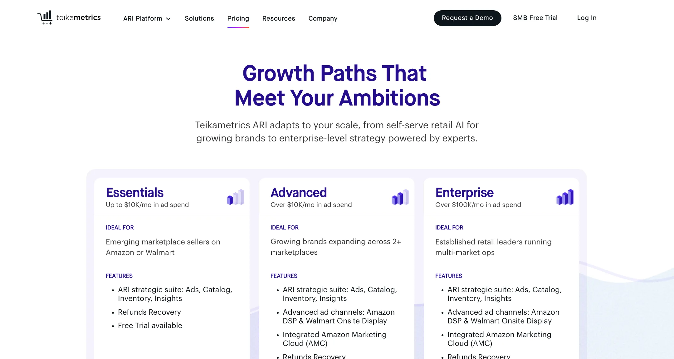 Teikametrics pricing page with Essentials up to $10K a month in ad spend, Advanced over $10K, and Enterprise over $100K