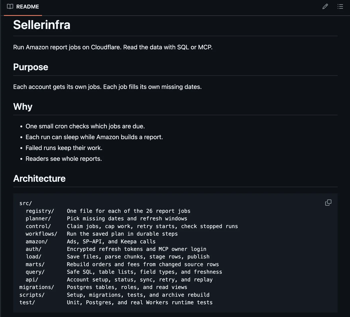 The OwnYourAMZ repository README: purpose, why, and the architecture folder list